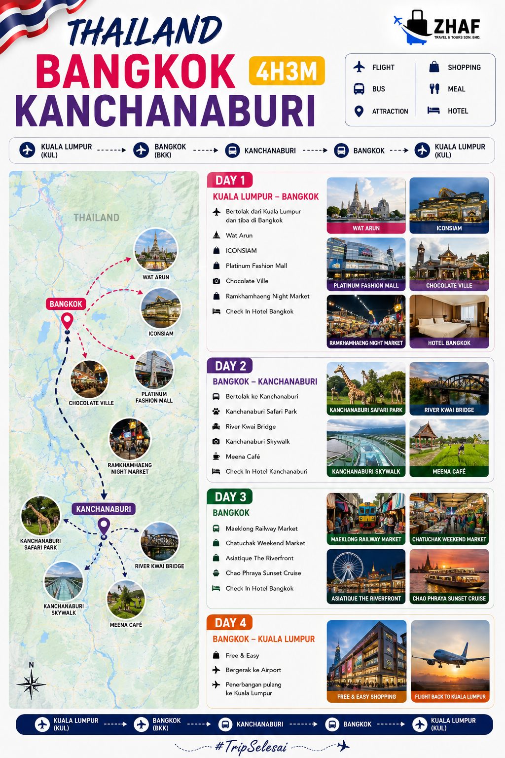 Peta perjalanan BANGKOK KANCHANABURI 4H3M